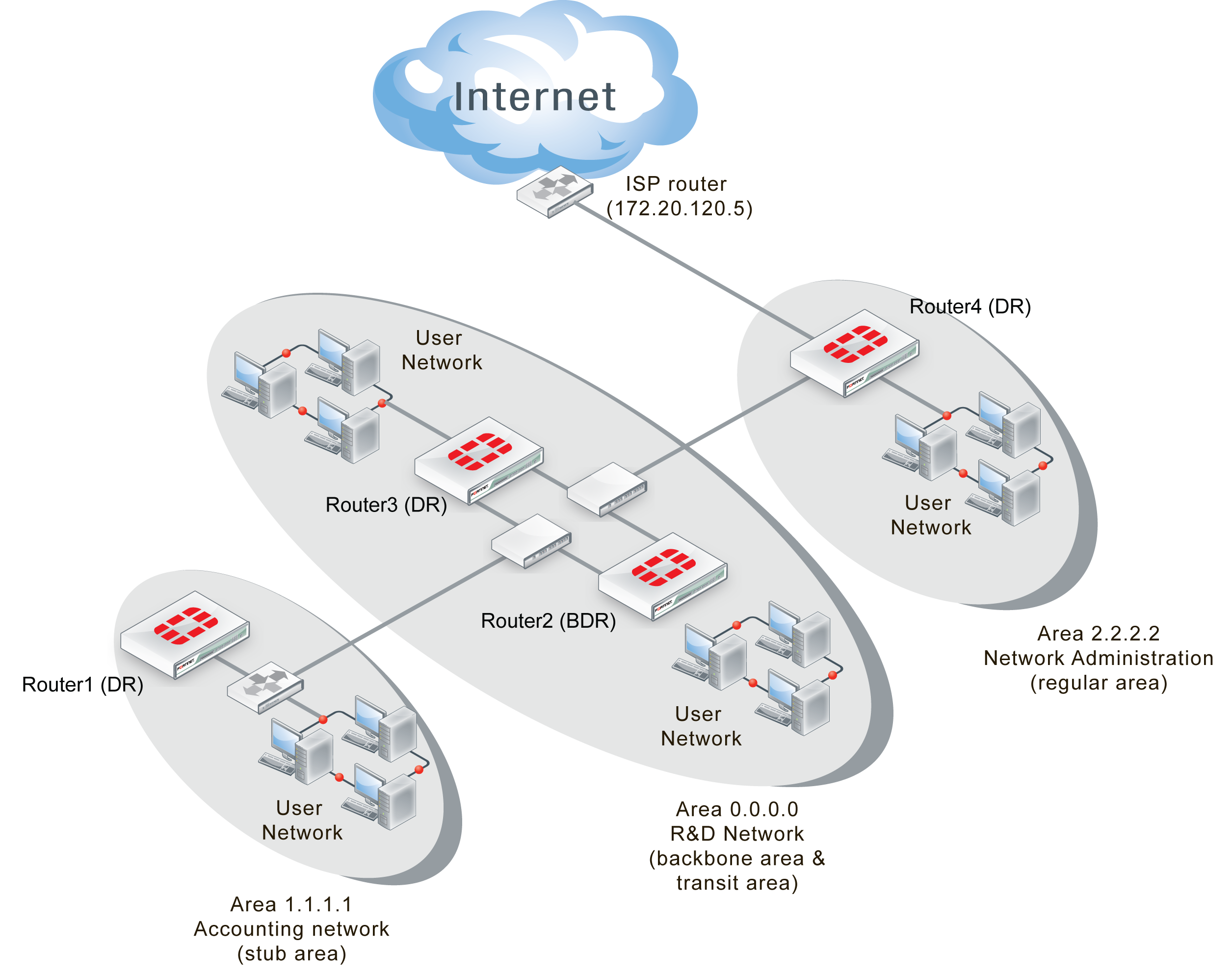how to access fortinet firewall